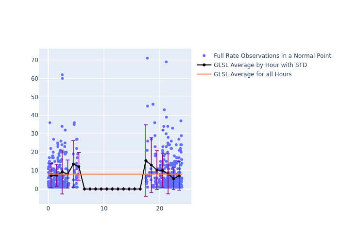 GLSL LAGEOS-1 as a function of LclT