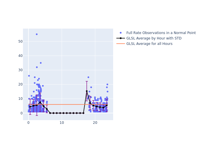 GLSL LAGEOS-2 as a function of LclT