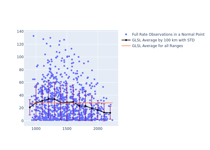 GLSL STARLETTE as a function of Rng
