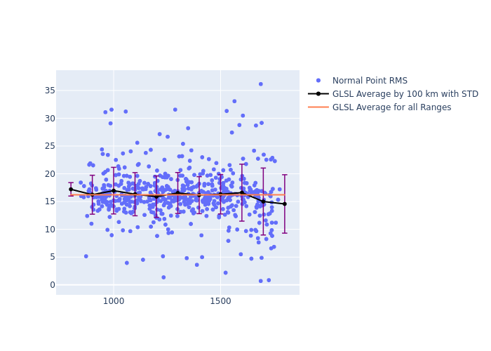 GLSL STELLA as a function of Rng