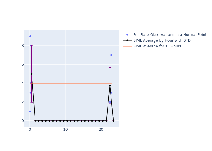 SIML Etalon-1 as a function of LclT